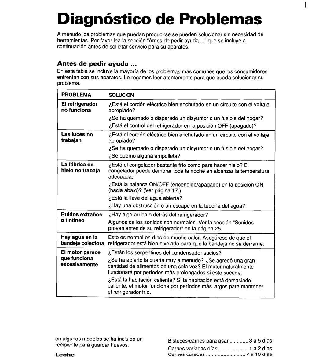 Whirlpool 2194182 warranty Diagnhtico de Problemas, Antes de pedir ayuda 