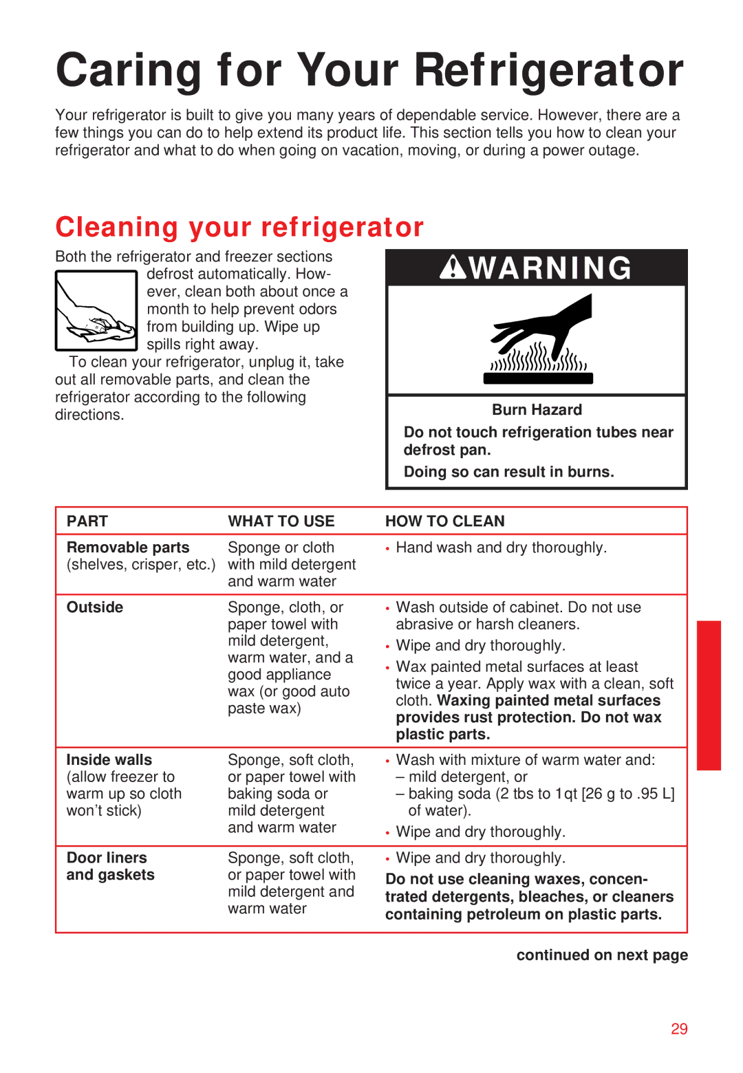 Whirlpool 2195258 manual Caring for Your Refrigerator, Part What to USE HOW to Clean 