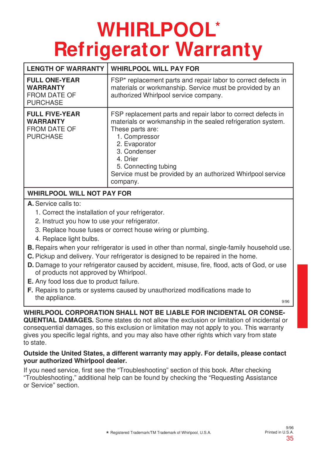 Whirlpool 2195258 Length of Warranty Whirlpool will PAY for Full ONE-YEAR, Full FIVE-YEAR, Whirlpool will not PAY for 