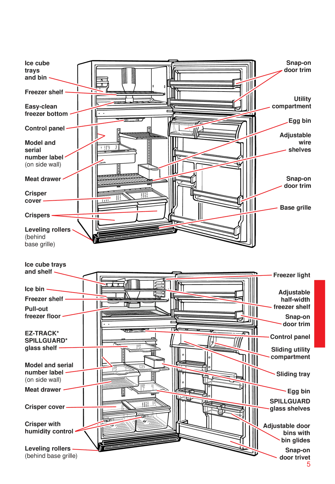 Whirlpool 2195258 manual Base grille 