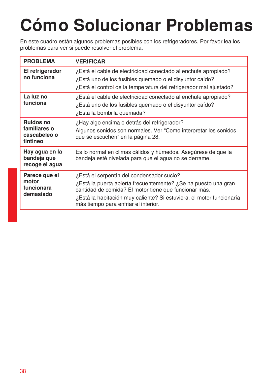 Whirlpool 2195258 manual Cómo Solucionar Problemas, Problema Verificar 