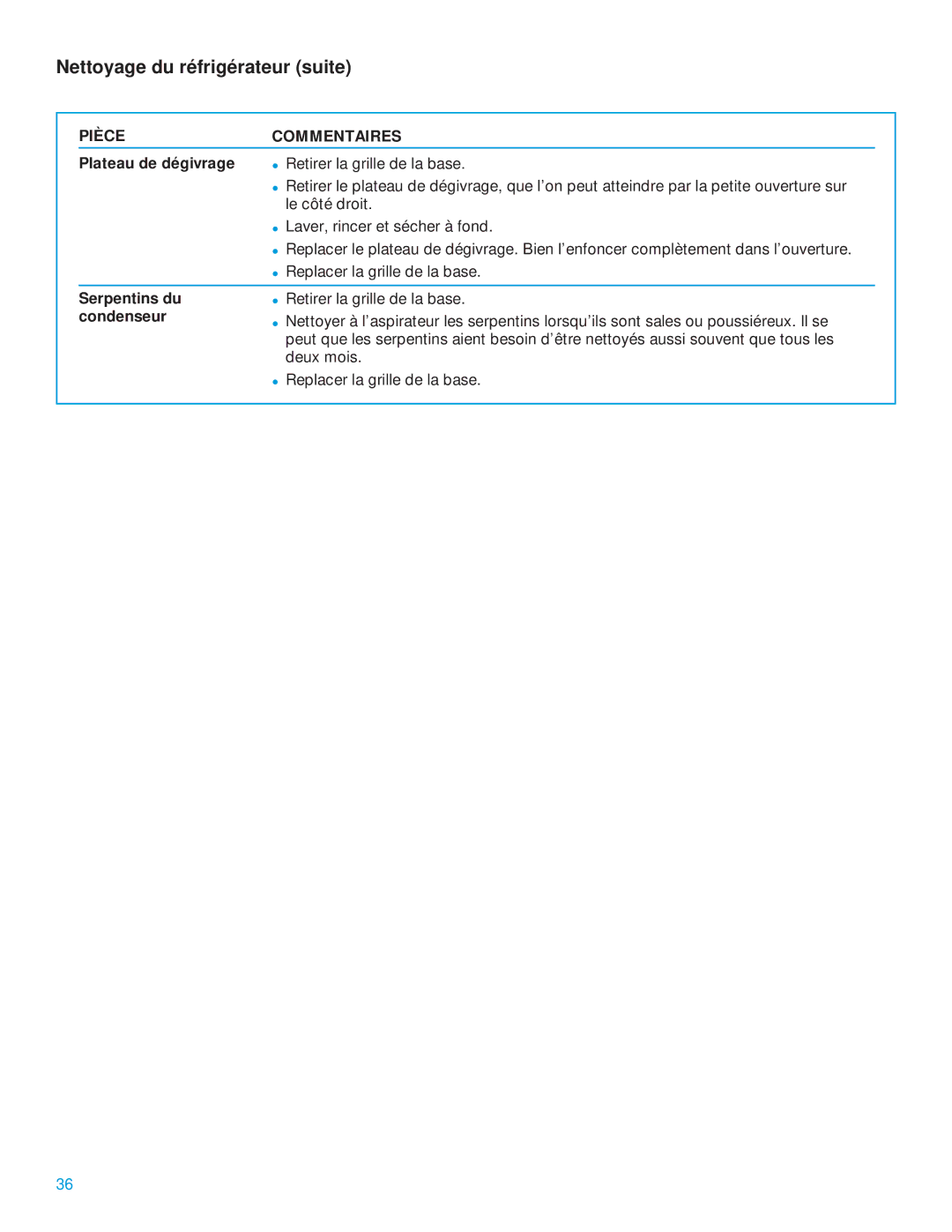 Whirlpool 2195385 manual Nettoyage du réfrigérateur suite, Plateau de dégivrage, Serpentins du, Condenseur 