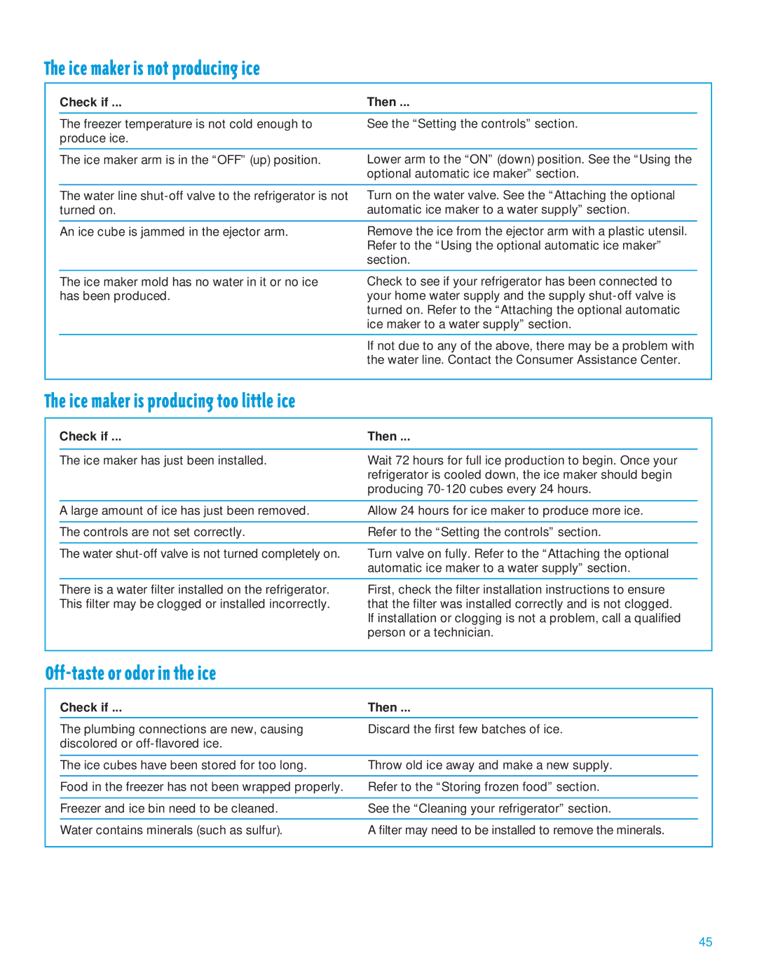 Whirlpool 2195385 Ice maker is not producing ice, Ice maker is producing too little ice, Off-taste or odor in the ice 