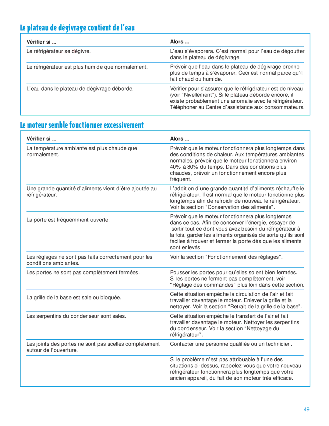 Whirlpool 2195385 manual Le plateau de dŽgivrage contient de lÕeau, Le moteur semble fonctionner excessivement 