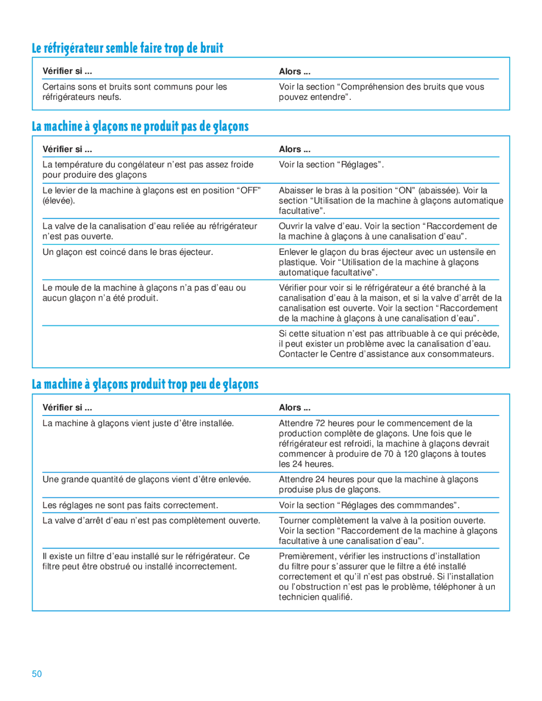 Whirlpool 2195385 manual Le rŽfrigŽrateur semble faire trop de bruit, La machine ˆ glaons ne produit pas de glaons 