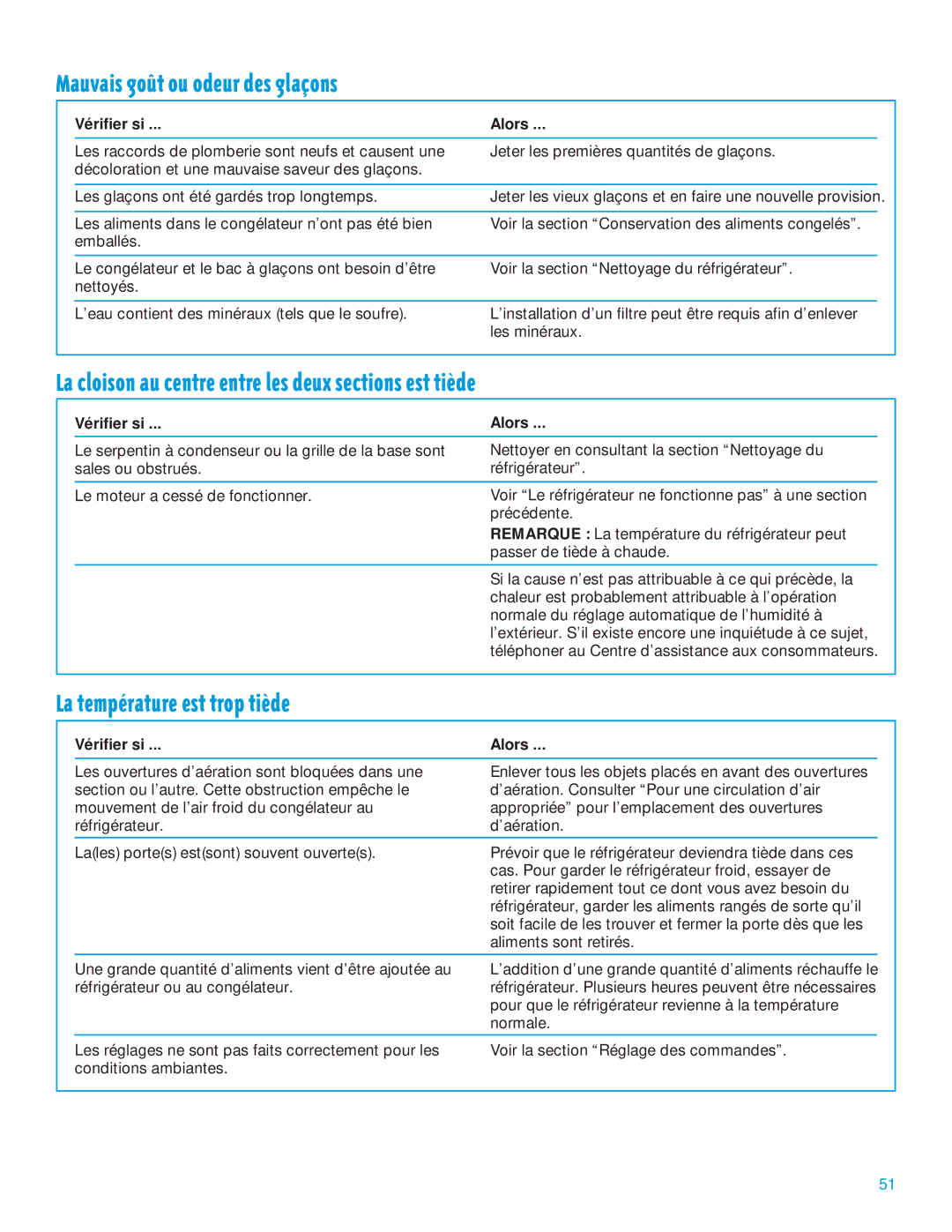 Whirlpool 2195385 manual Mauvais gožt ou odeur des glaons, La cloison au centre entre les deux sections est tide 
