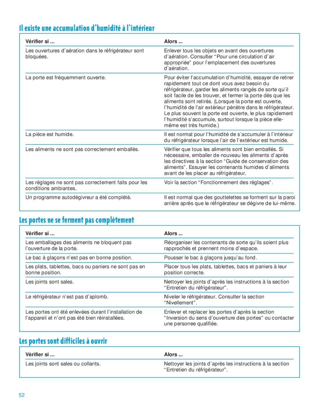 Whirlpool 2195385 manual Il existe une accumulation dÕhumiditŽ ˆ lÕintŽrieur, Les portes ne se ferment pas compltement 