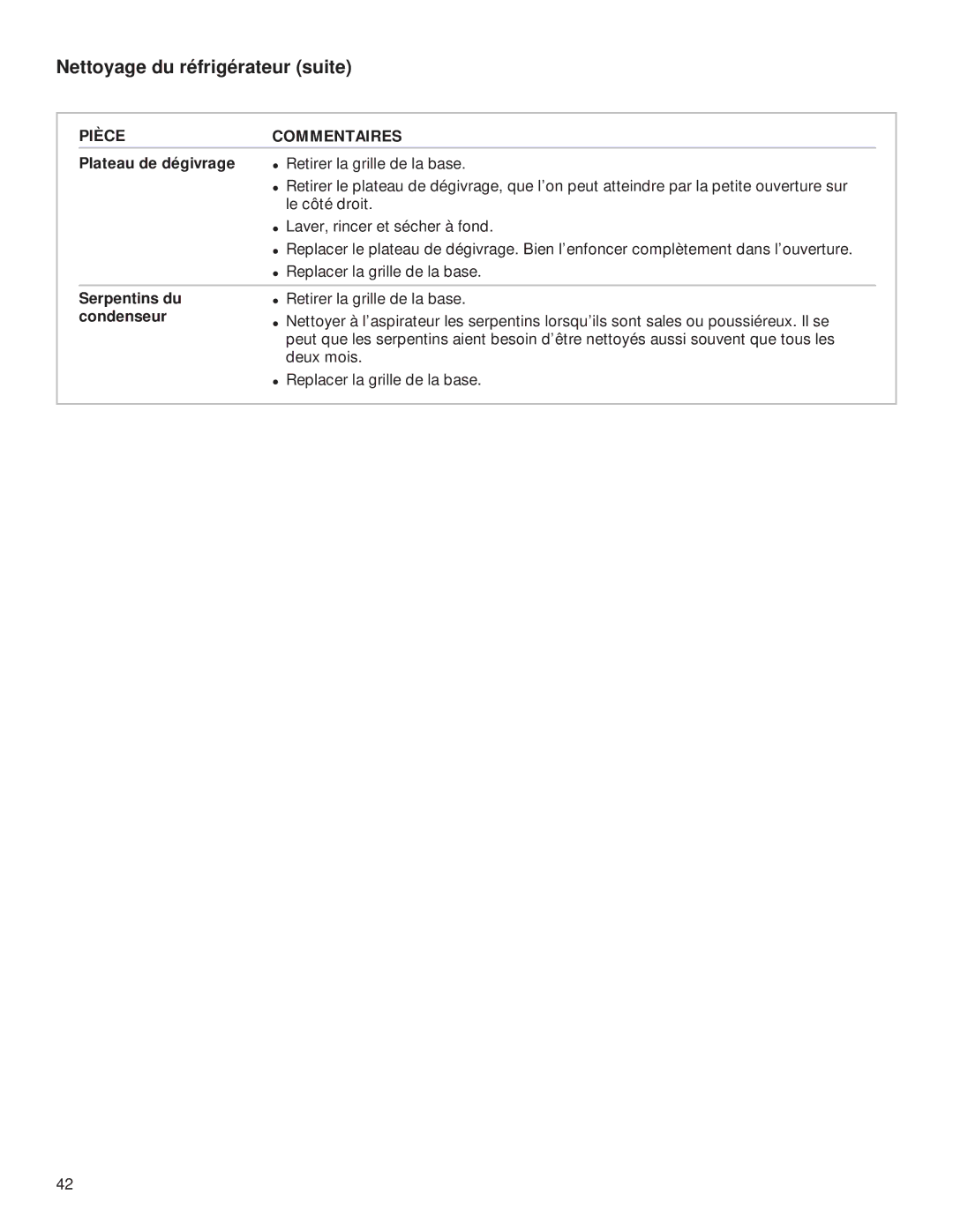 Whirlpool 2199009 manual Nettoyage du réfrigérateur suite, Plateau de dégivrage, Serpentins du, Condenseur 