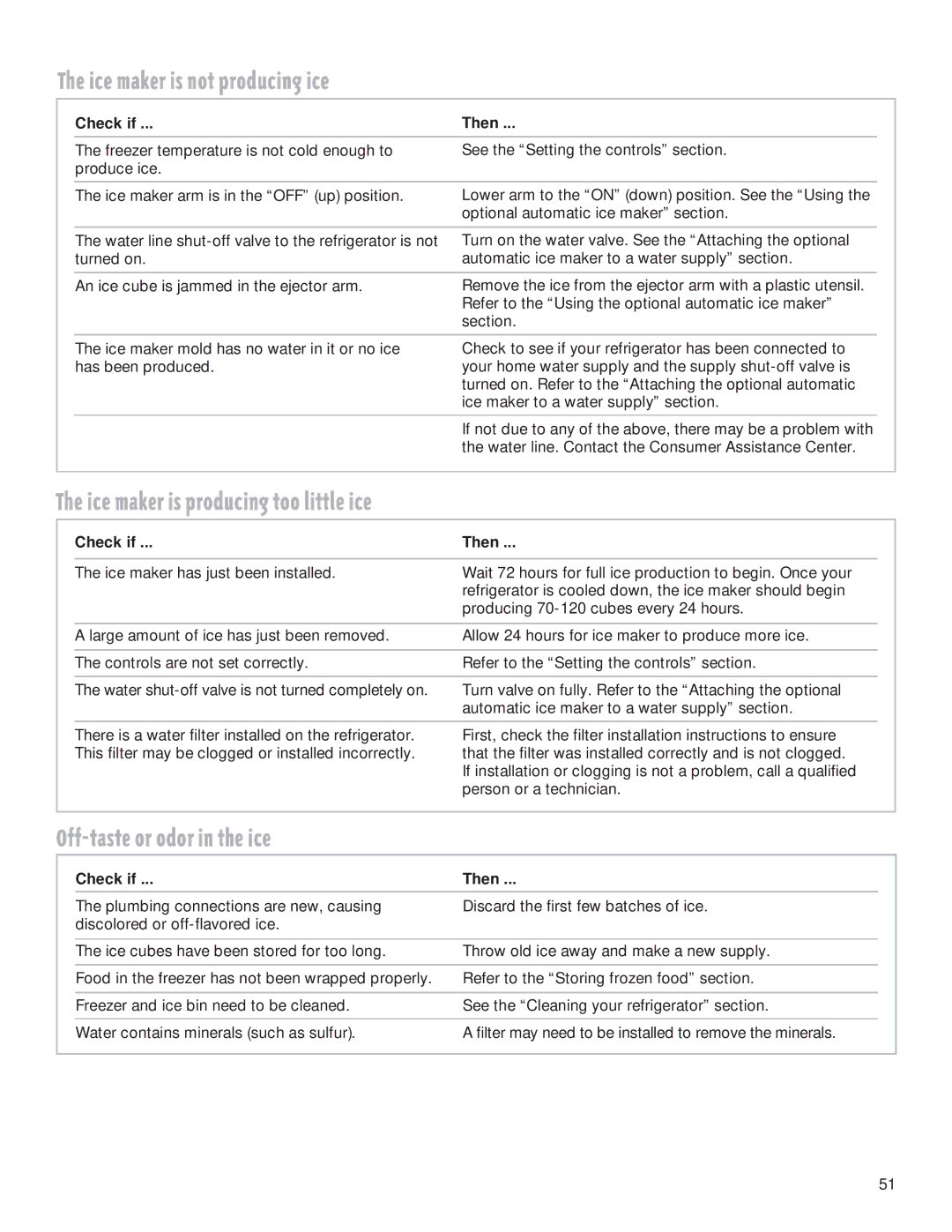 Whirlpool 2199009 Ice maker is not producing ice, Ice maker is producing too little ice, Off-taste or odor in the ice 