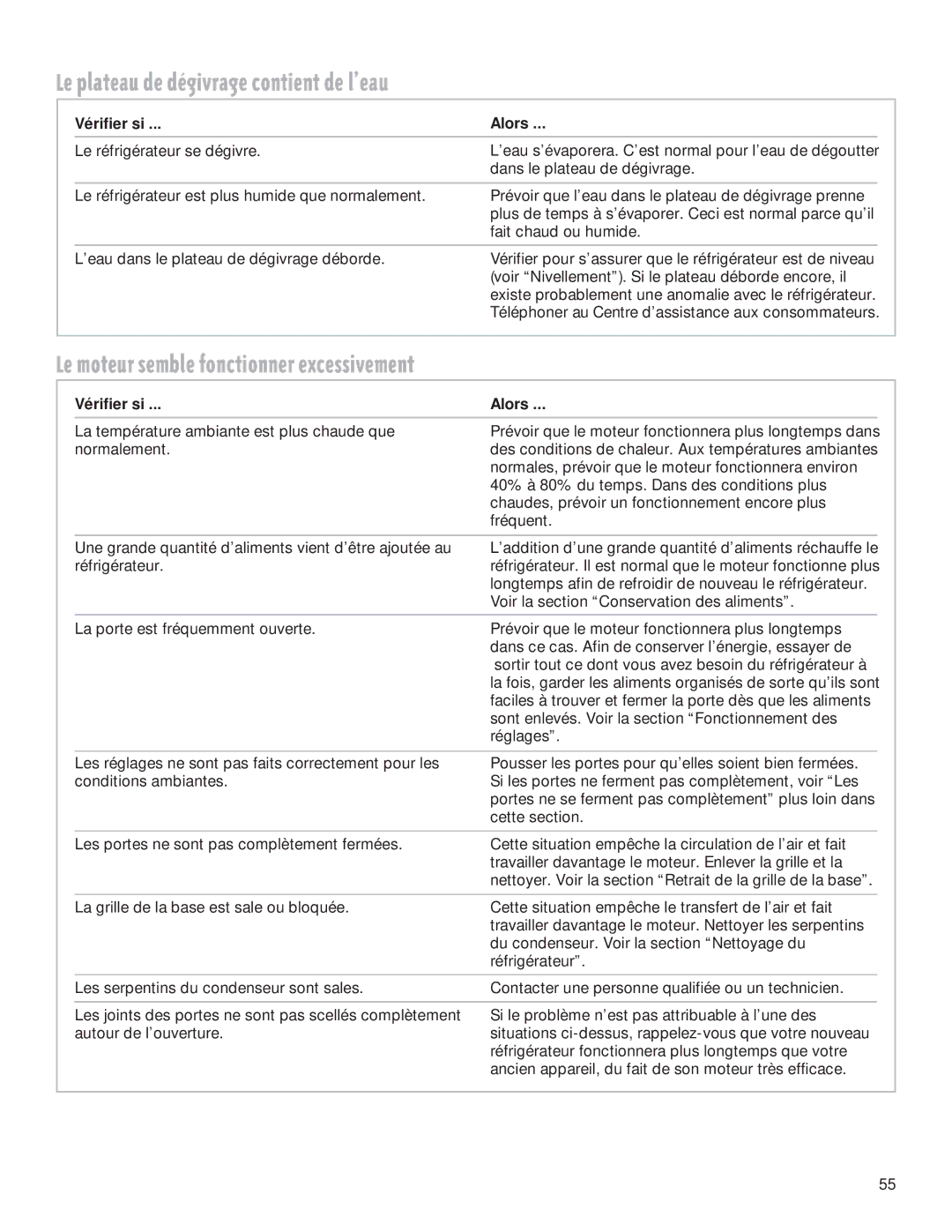 Whirlpool 2199009 manual Le plateau de dŽgivrage contient de lÕeau, Le moteur semble fonctionner excessivement 