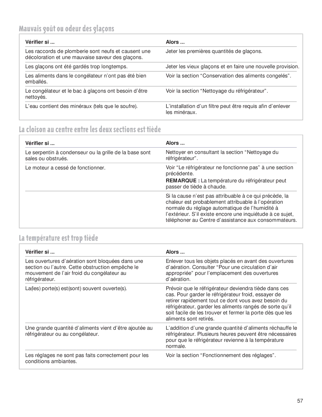 Whirlpool 2199009 manual Mauvais gožt ou odeur des glaons, La cloison au centre entre les deux sections est tide 