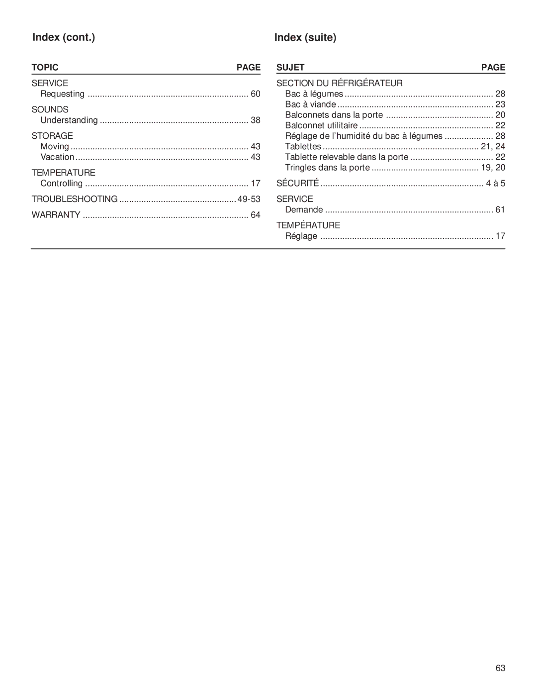 Whirlpool 2199009 manual Index Index suite, Section DU Réfrigérateur 