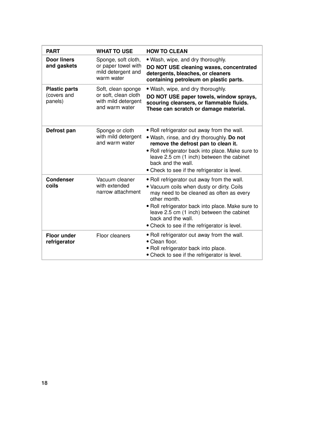 Whirlpool 2201959 manual Condenser, Coils 