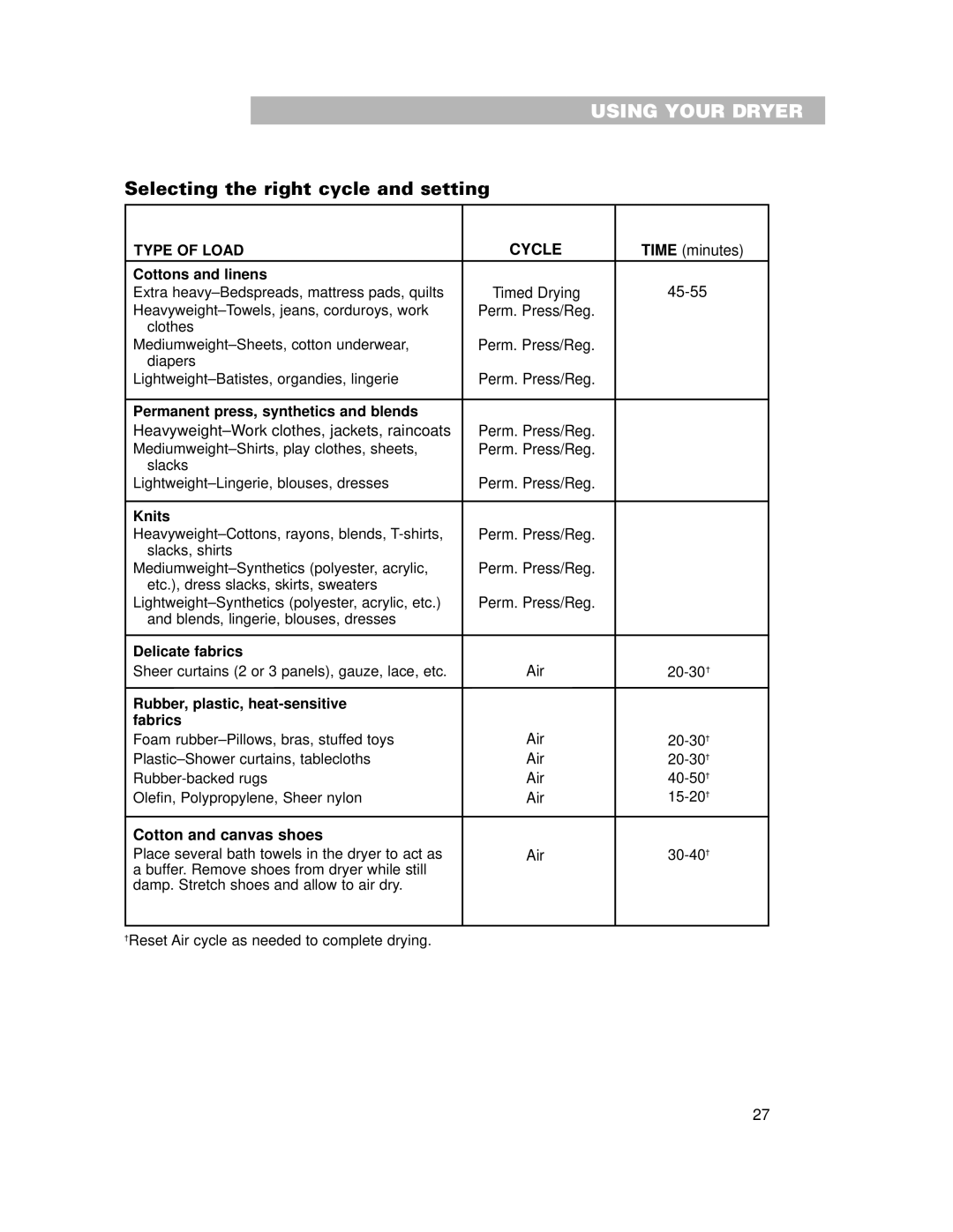 Whirlpool 240-volt installation instructions Selecting the right cycle and setting, Type of Load Cycle 