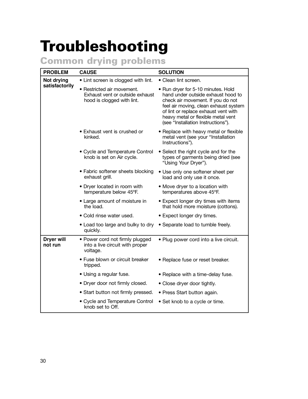 Whirlpool 240-volt installation instructions Troubleshooting, Common drying problems, Problem Cause Solution 