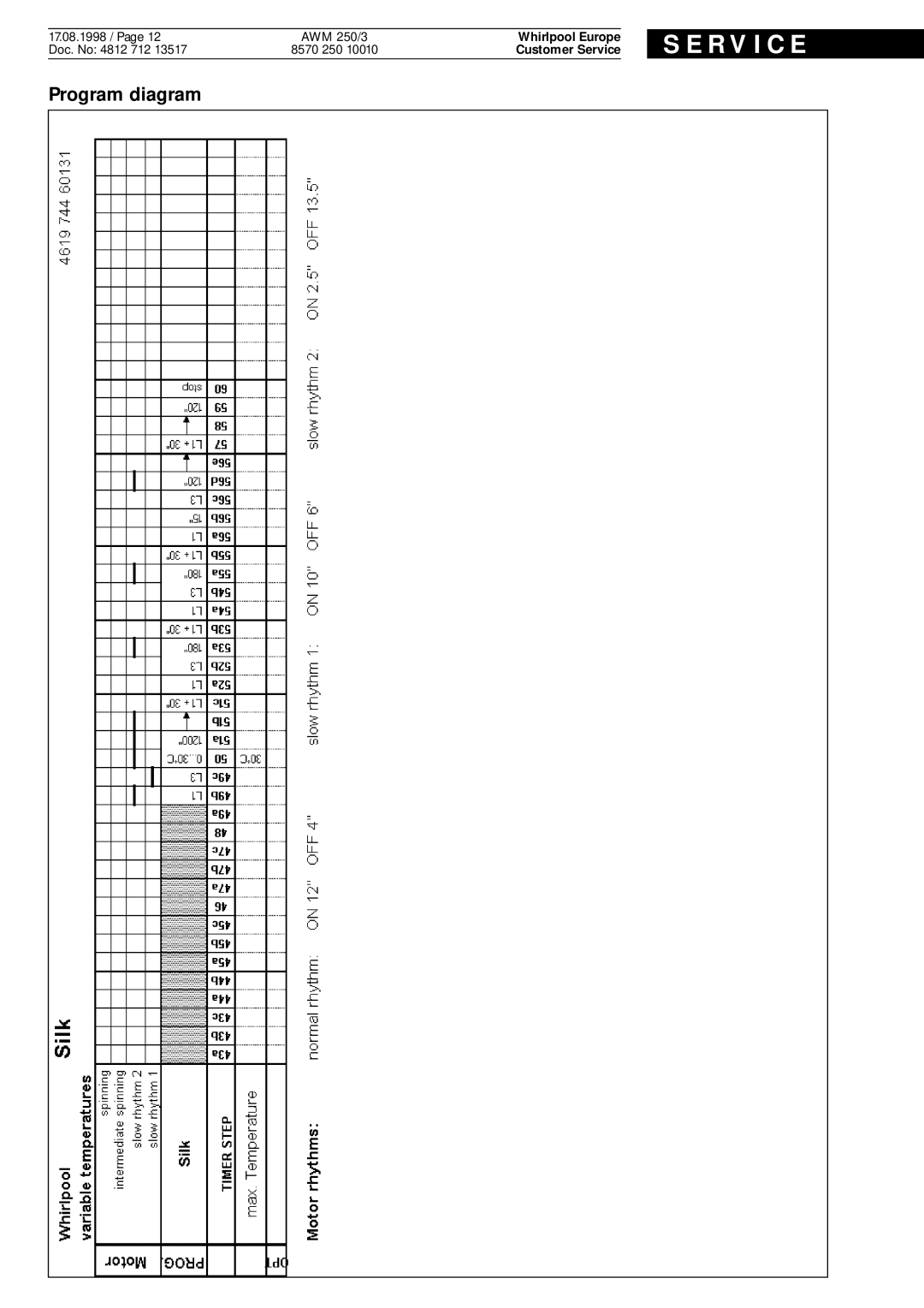 Whirlpool AWM 250 3 service manual R V I C E 