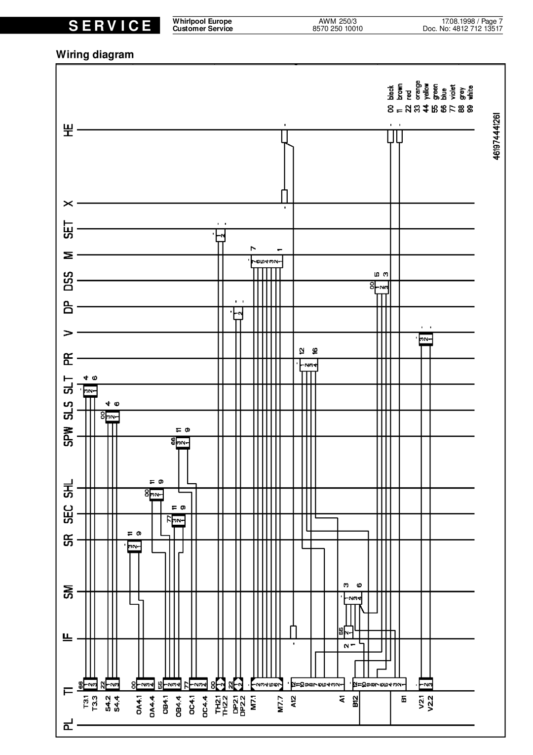 Whirlpool AWM 250 3 service manual Wiring diagram 