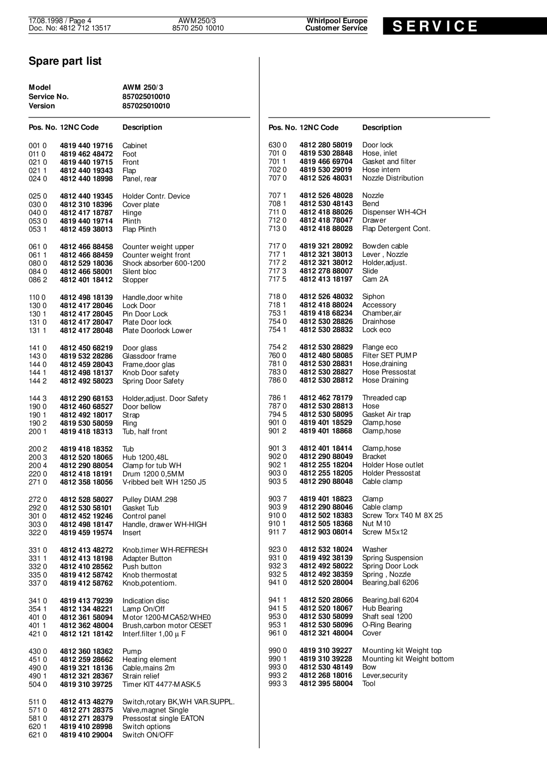 Whirlpool AWM 250 3 service manual Spare part list, S E R V I C E 