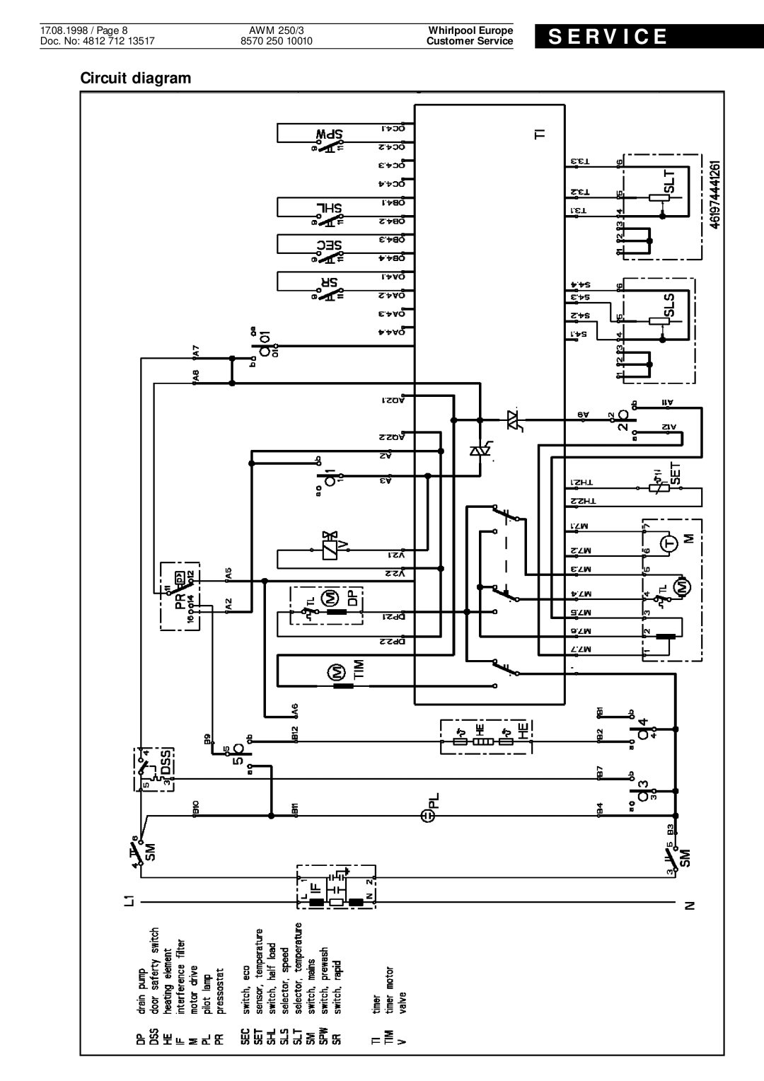 Whirlpool AWM 250 3 service manual Circuit diagram, S E R V I C E, Whirlpool Europe, Customer Service 