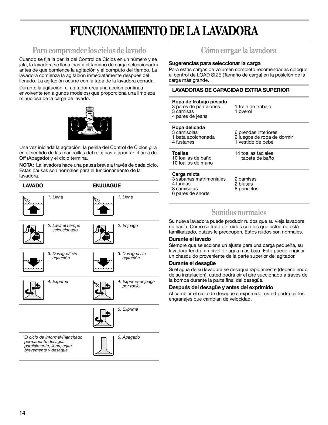 Whirlpool 2DLSQ8000JQ3 manual Funcionamiento DE LA Lavadora, Para comprender los ciclos de lavado, Cómo cargar la lavadora 