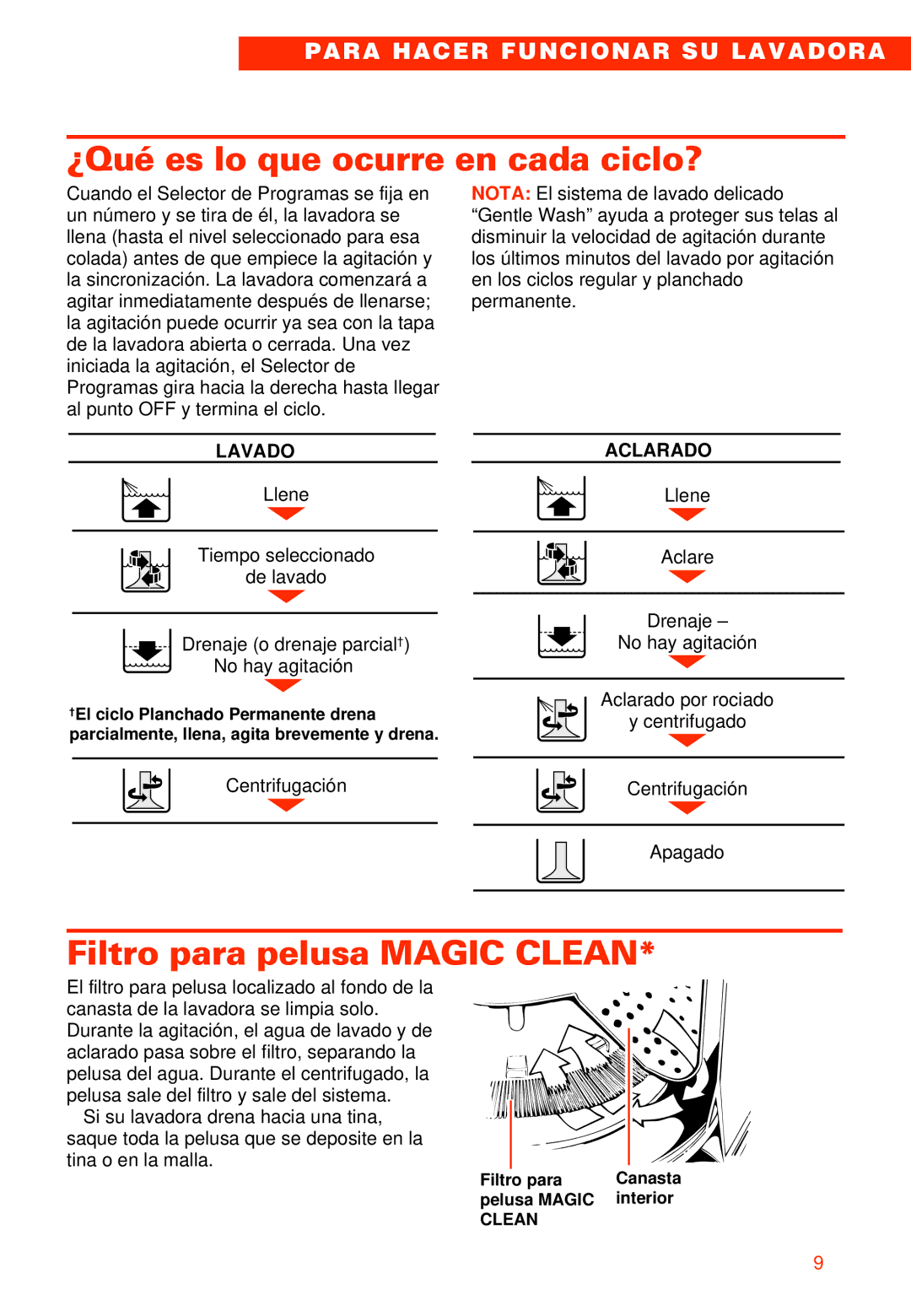 Whirlpool 2LSR5233BN0 manual ¿Qué es lo que ocurre en cada ciclo?, Filtro para pelusa Magic Clean, Lavado, Aclarado 