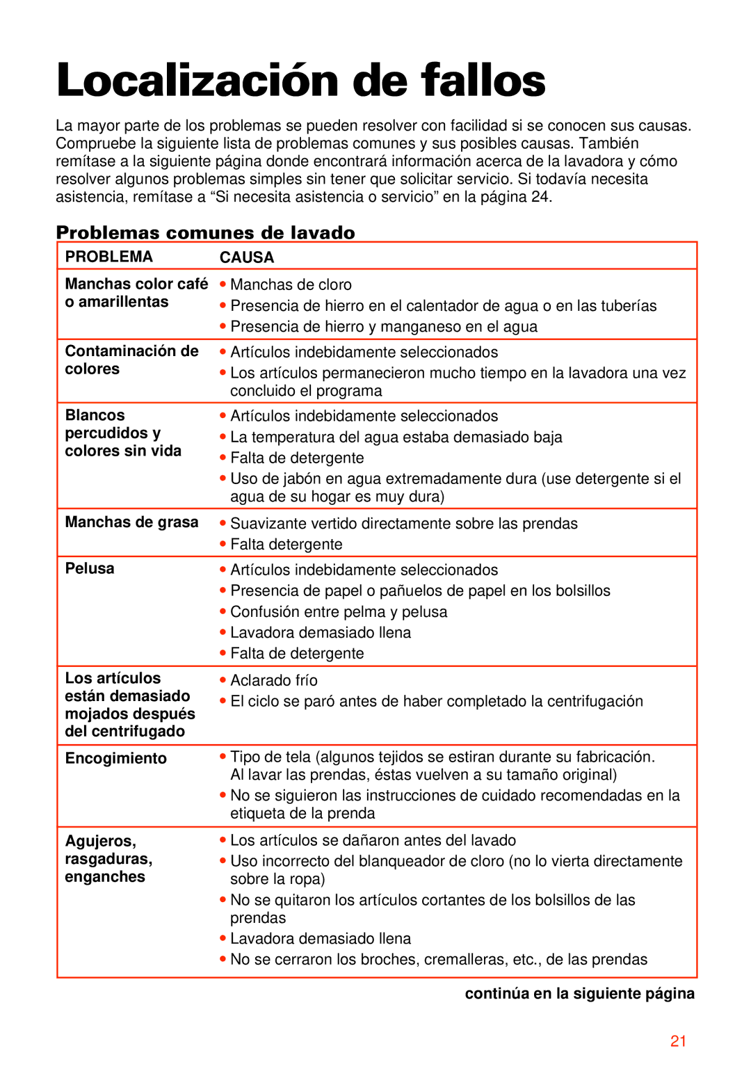 Whirlpool 2LSR5233BN0 manual Localización de fallos, Problemas comunes de lavado, Problema Causa 