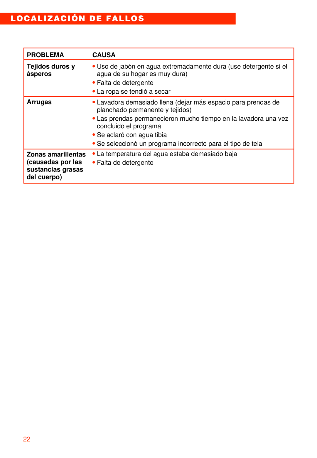 Whirlpool 2LSR5233BN0 manual Localización DE Fallos 