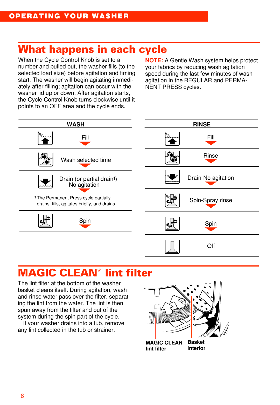 Whirlpool 2LSR5233BN0 manual What happens in each cycle, Magic CLEAN* lint filter, Wash, Rinse 