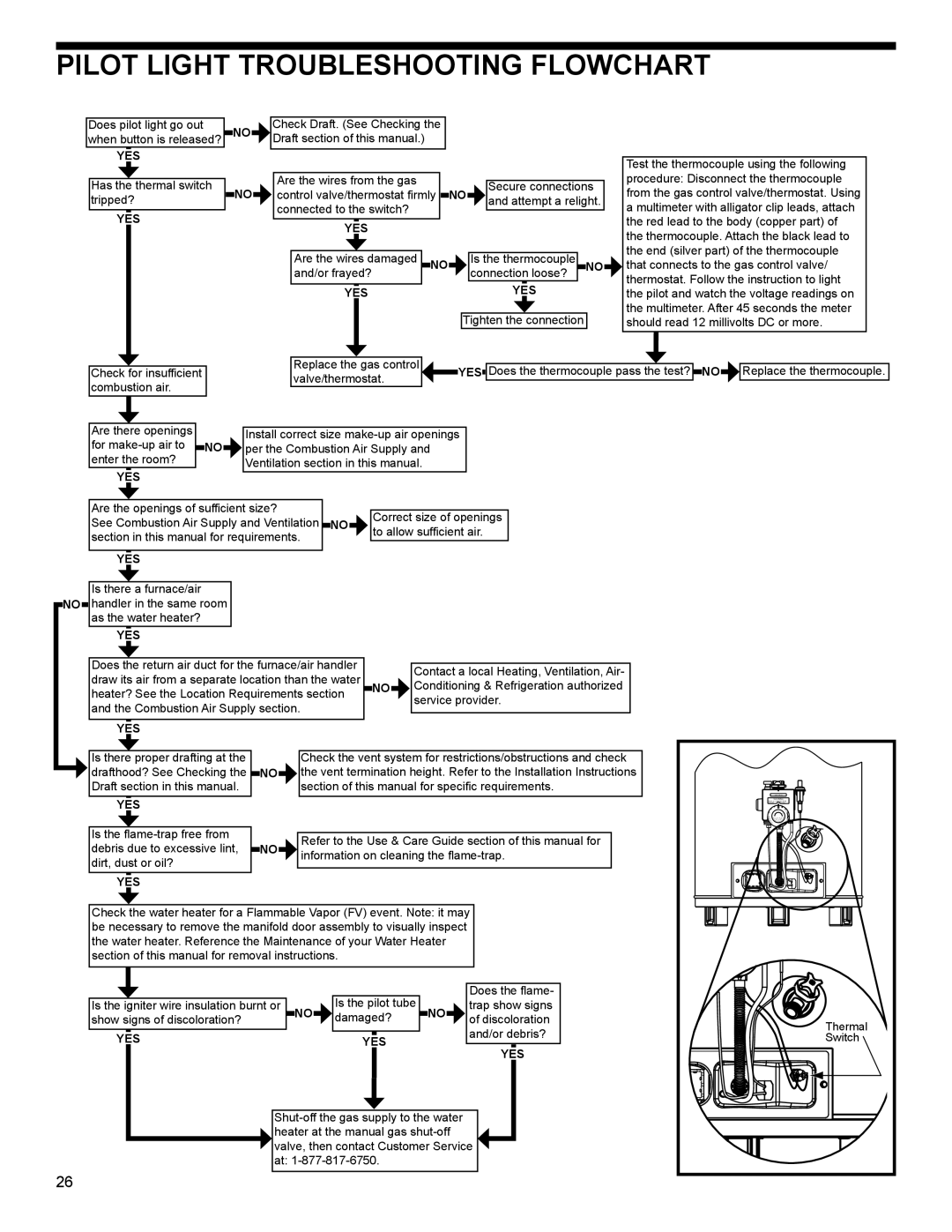 Whirlpool 315420-000, W10100910 warranty Pilot Light Troubleshooting Flowchart 