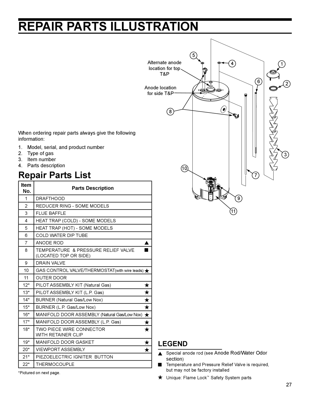 Whirlpool W10100910, 315420-000 warranty Repair Parts Illustration, Repair Parts List 