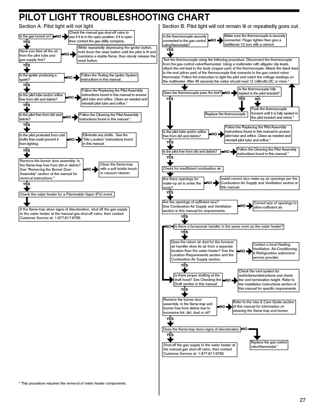 Whirlpool SG1J4040T3NOV 7K, 315422-000, W10123251, SG1J5040T3NOV 7K Pilot Light Troubleshooting Chart 