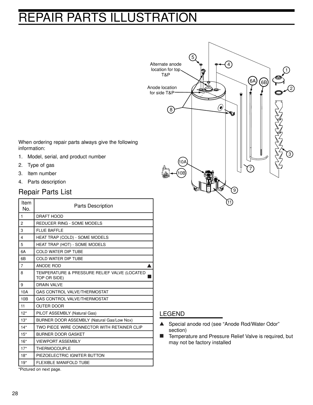 Whirlpool 315422-000, W10123251, SG1J5040T3NOV 7K, SG1J4040T3NOV 7K Repair Parts Illustration, Repair Parts List 