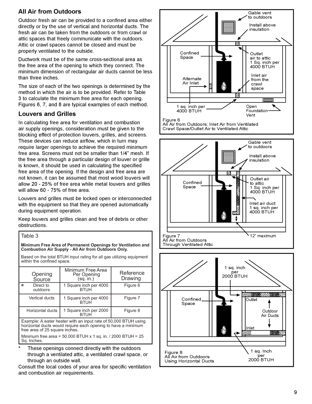 Whirlpool W10123251, 315422-000, SG1J5040T3NOV 7K, SG1J4040T3NOV 7K All Air from Outdoors, Louvers and Grilles 