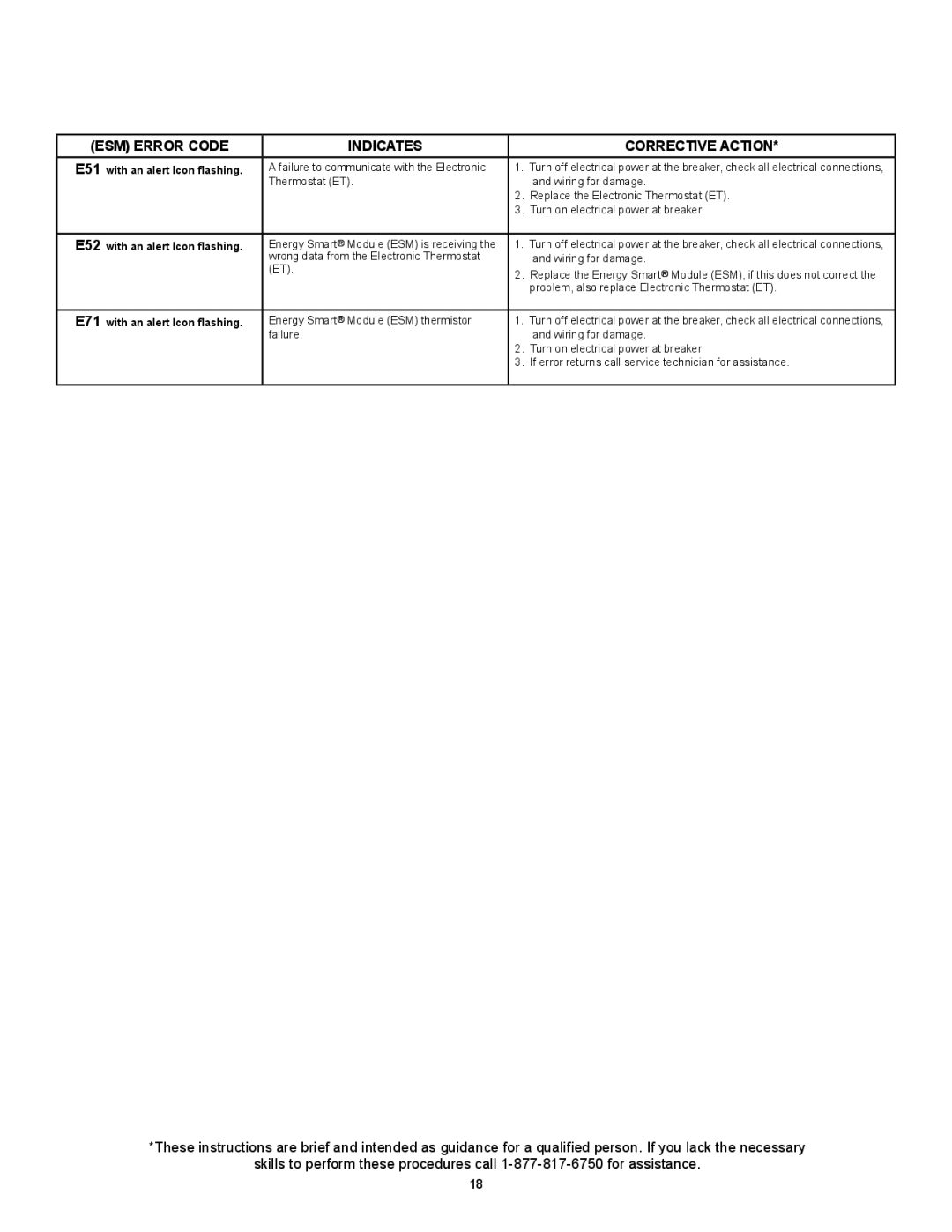 Whirlpool 318686-000 installation instructions E51 with an alert Icon flashing 