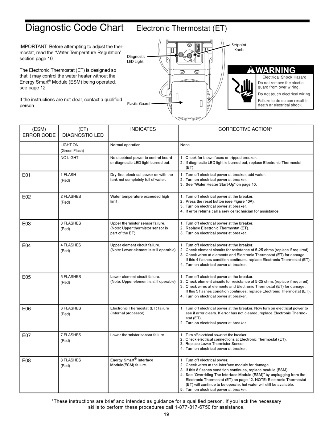 Whirlpool 318686-000 installation instructions Diagnostic Code Chart Electronic Thermostat ET 