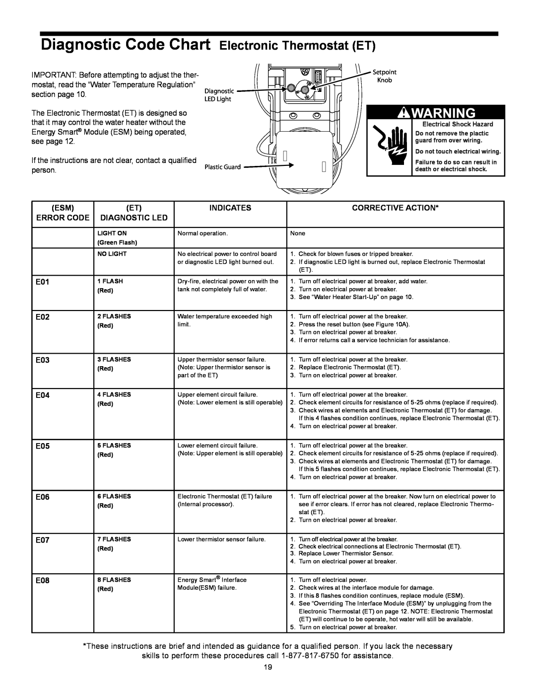 Whirlpool 318686-000 Diagnostic Code Chart Electronic Thermostat ET, person, Indicates, Corrective Action, Error Code 