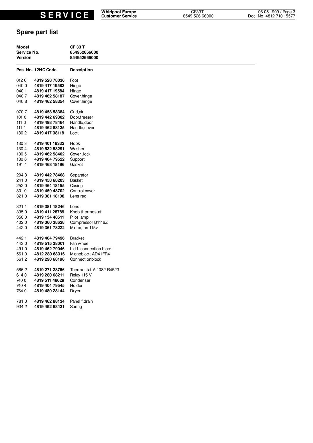 Whirlpool CF 33 T service manual Spare part list, 854952666000 Pos. No NC Code Description 