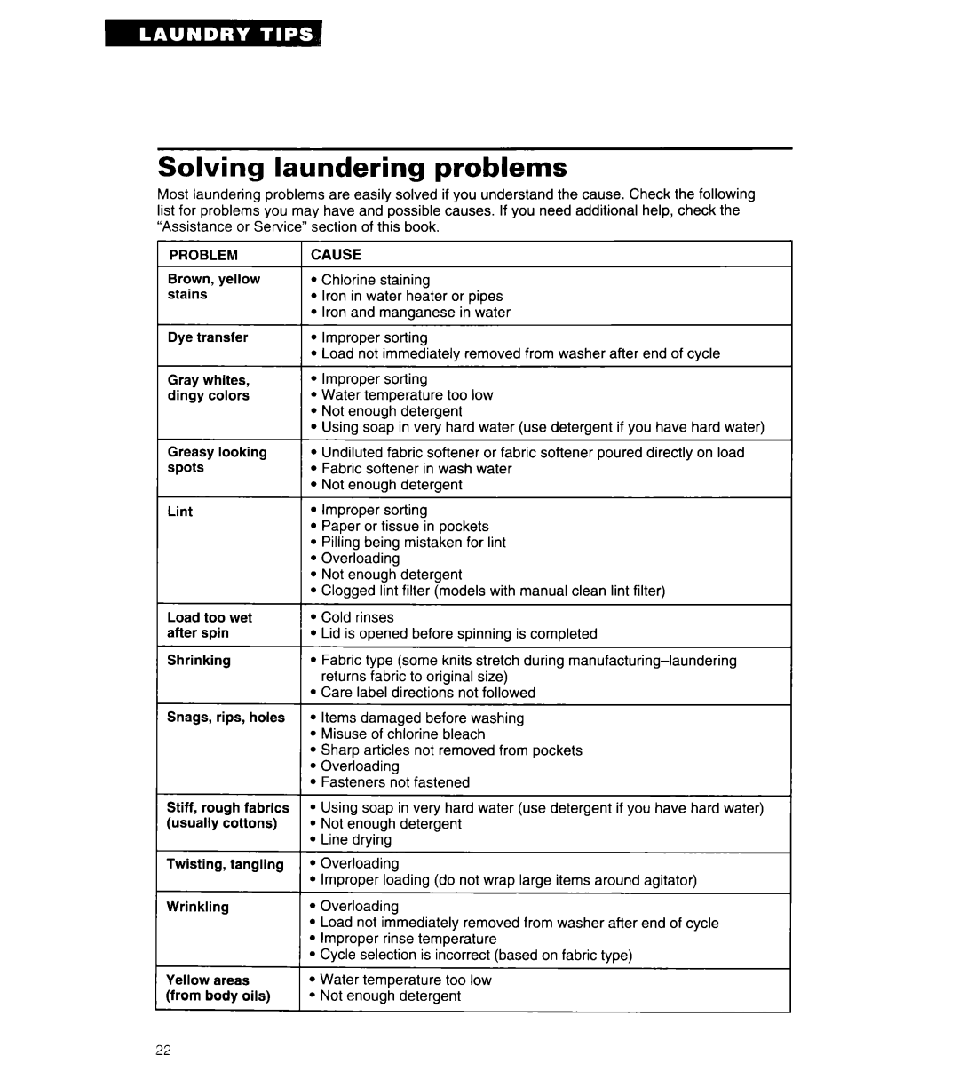 Whirlpool 3360461 warranty Solving laundering problems, Problem, Cause 