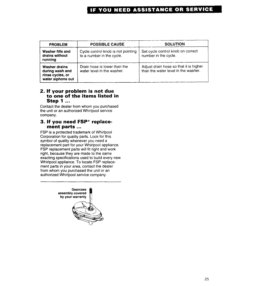 Whirlpool 3360461 warranty If you need FSP* replace- ment parts, Problem 