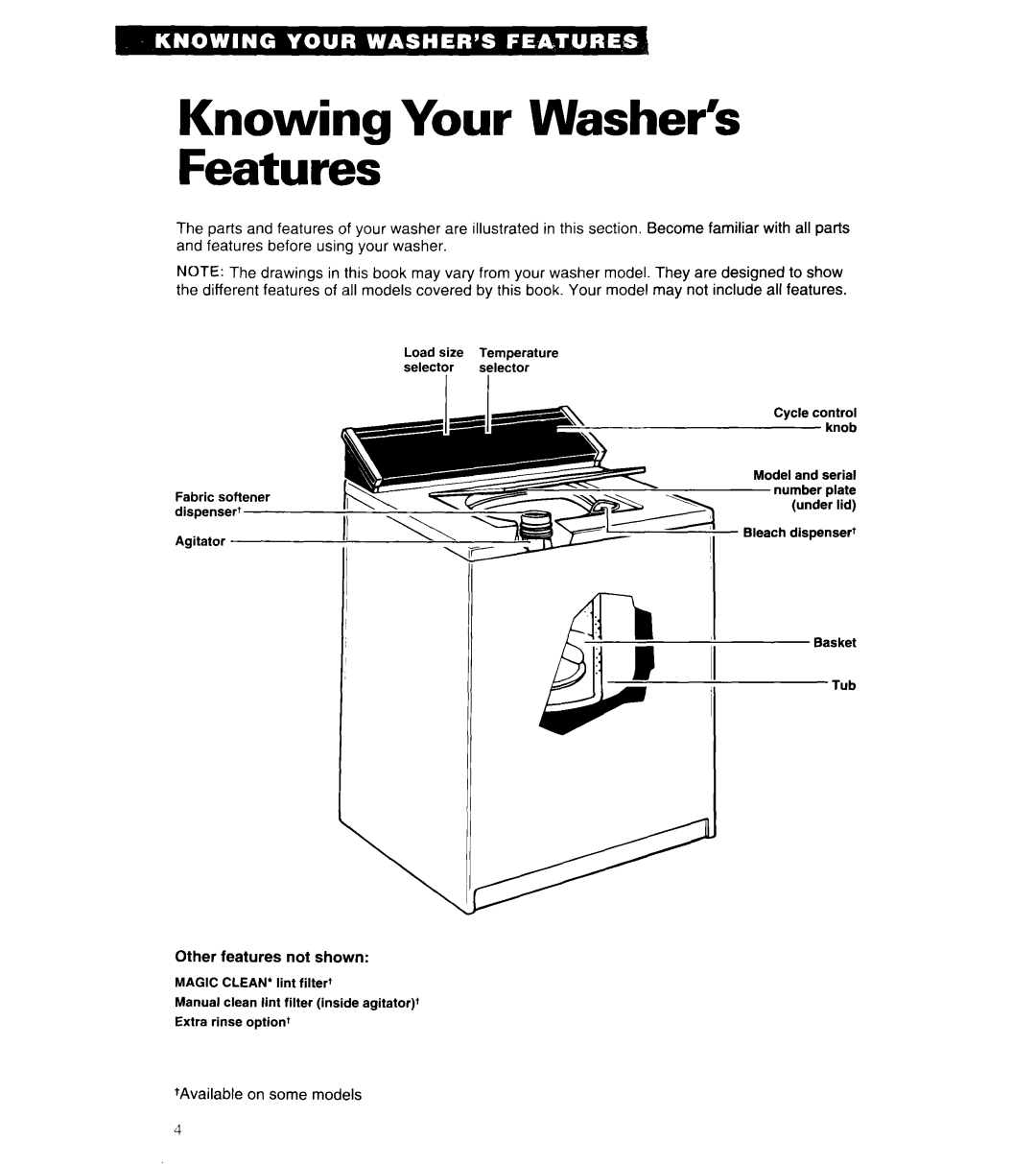 Whirlpool 3360461 warranty Knowing Your Washer’s Features 