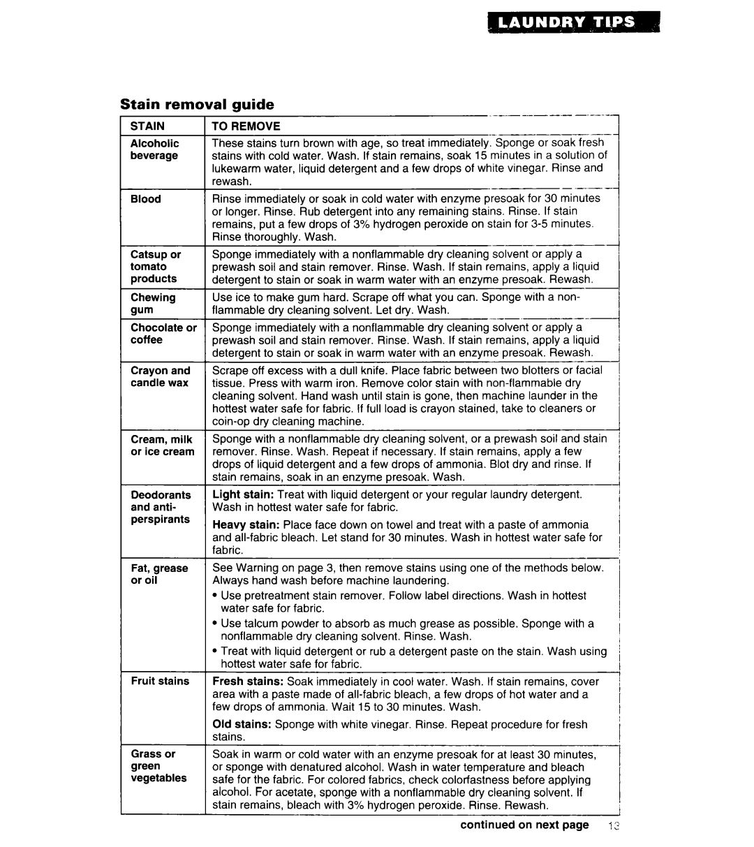 Whirlpool 3360462 warranty Stain removal guide, Rewash, Rinse thoroughly. Wash, Treat with, Hottest water safe for fabric 