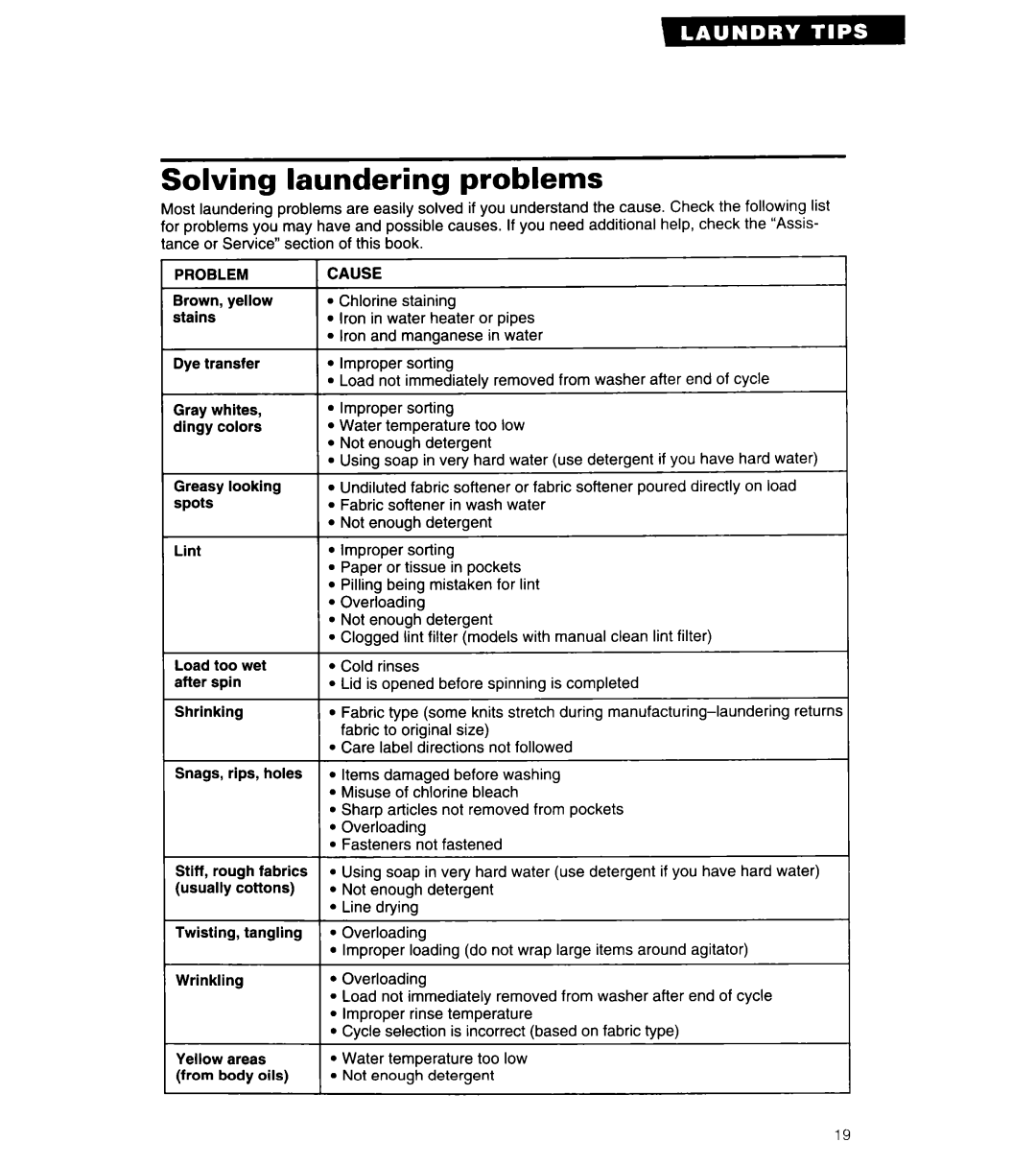 Whirlpool 3360462 warranty Solving laundering problems, Problem 