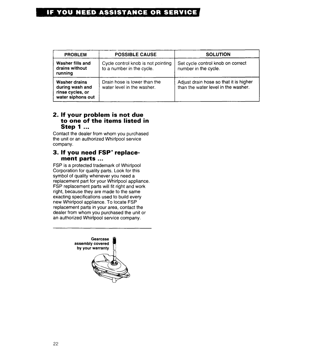 Whirlpool 3360462 warranty If you need FSP’ replace- ment parts 