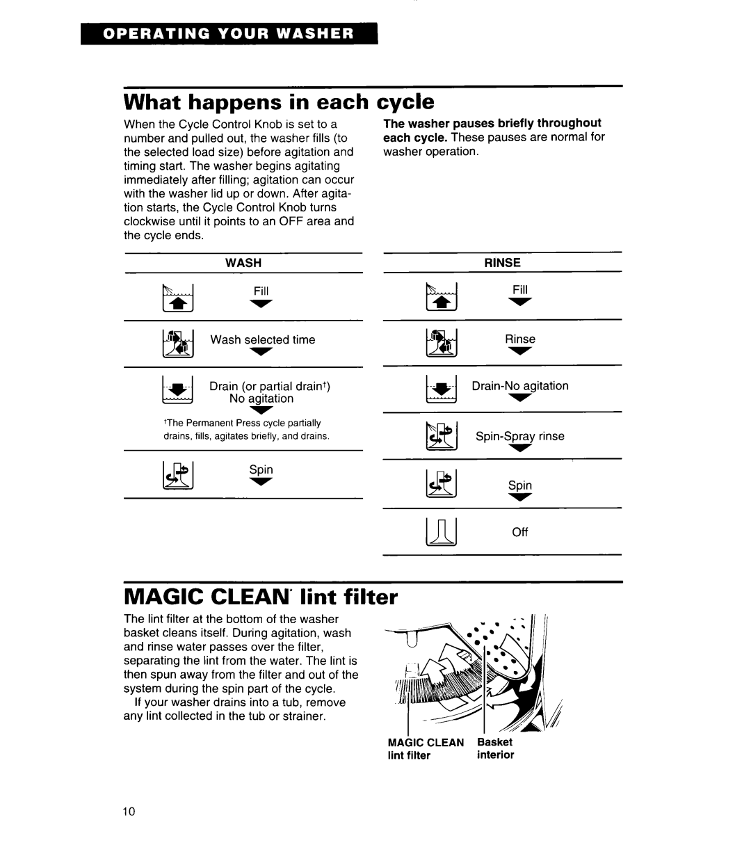 Whirlpool 3360464 warranty What happens in each, Cycle, Magic CLEAN* lint filter, Wash Rinse 