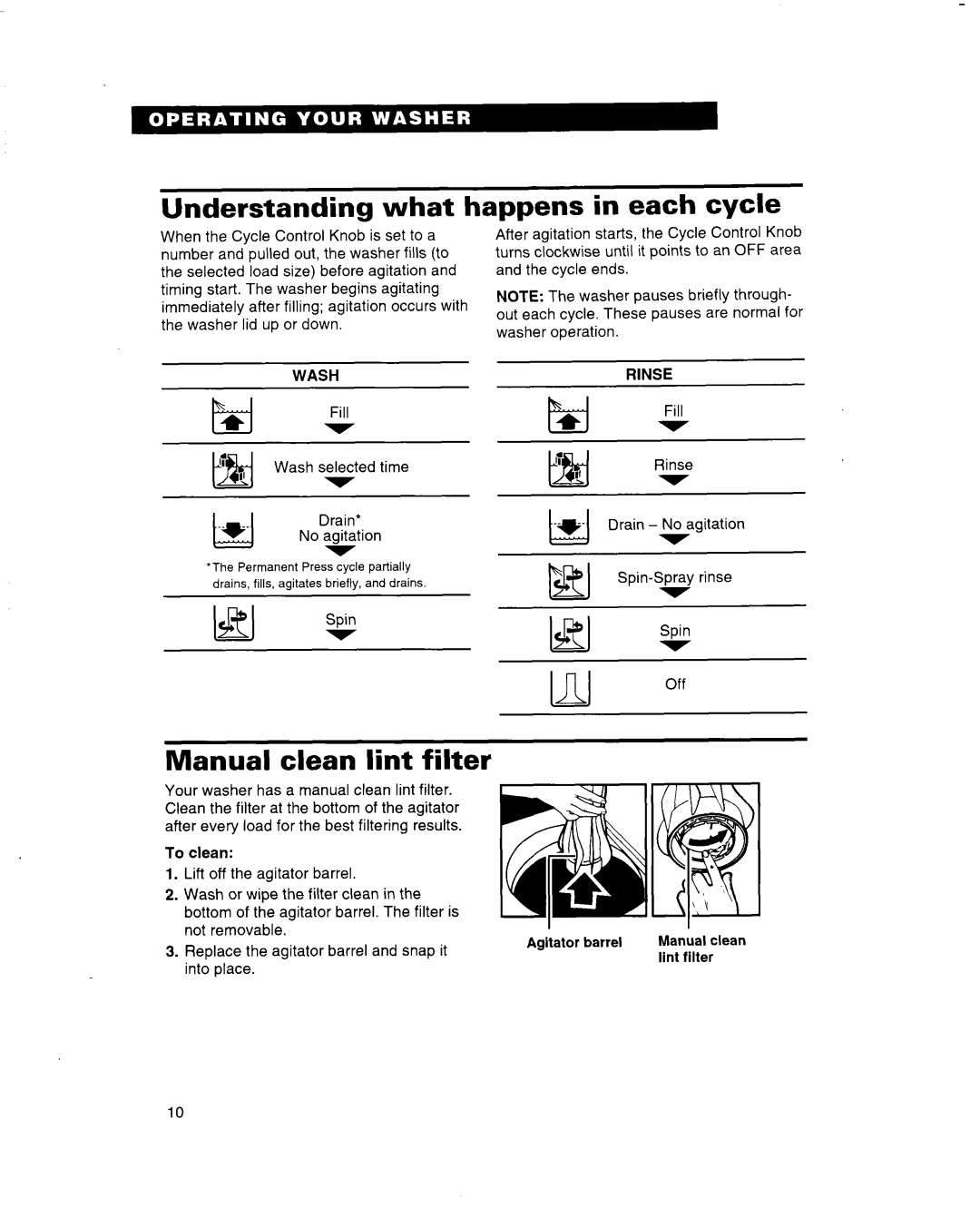 Whirlpool 3363560 warranty Understanding what happens in each cycle, Manual clean lint filter, Wash, Rinse 