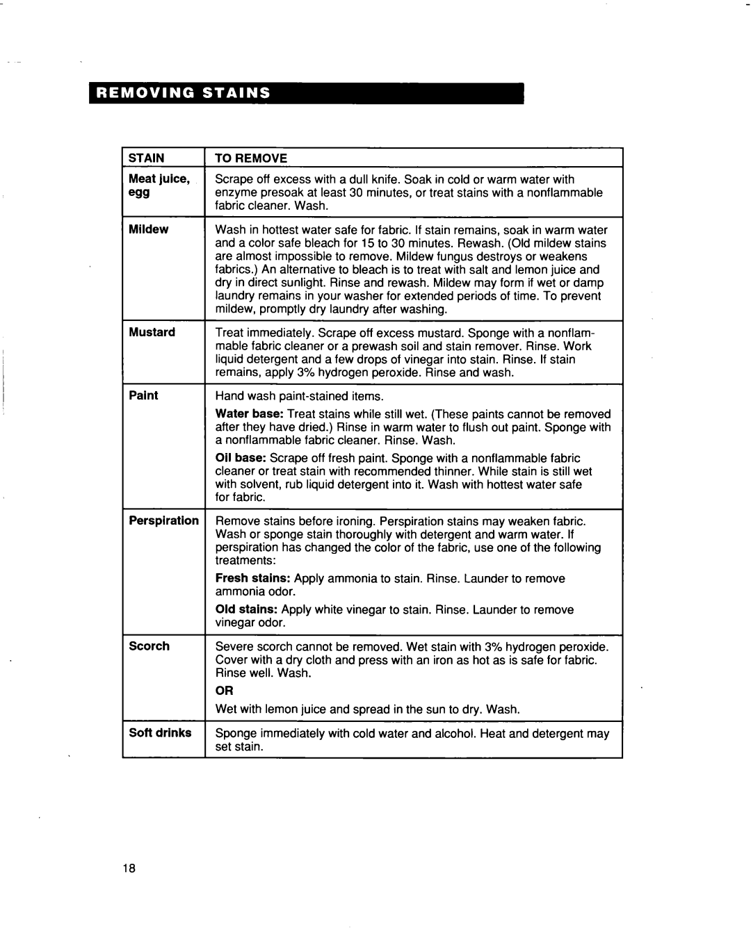 Whirlpool 3363565 warranty Meat juice, =a Mildew 