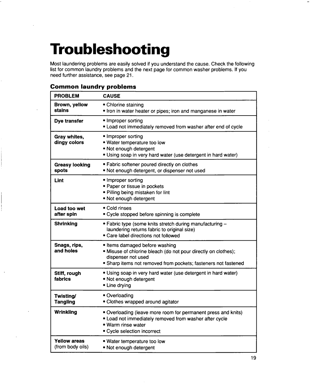 Whirlpool 3363565 warranty Troubleshooting, Common laundry, Problems, Cause 