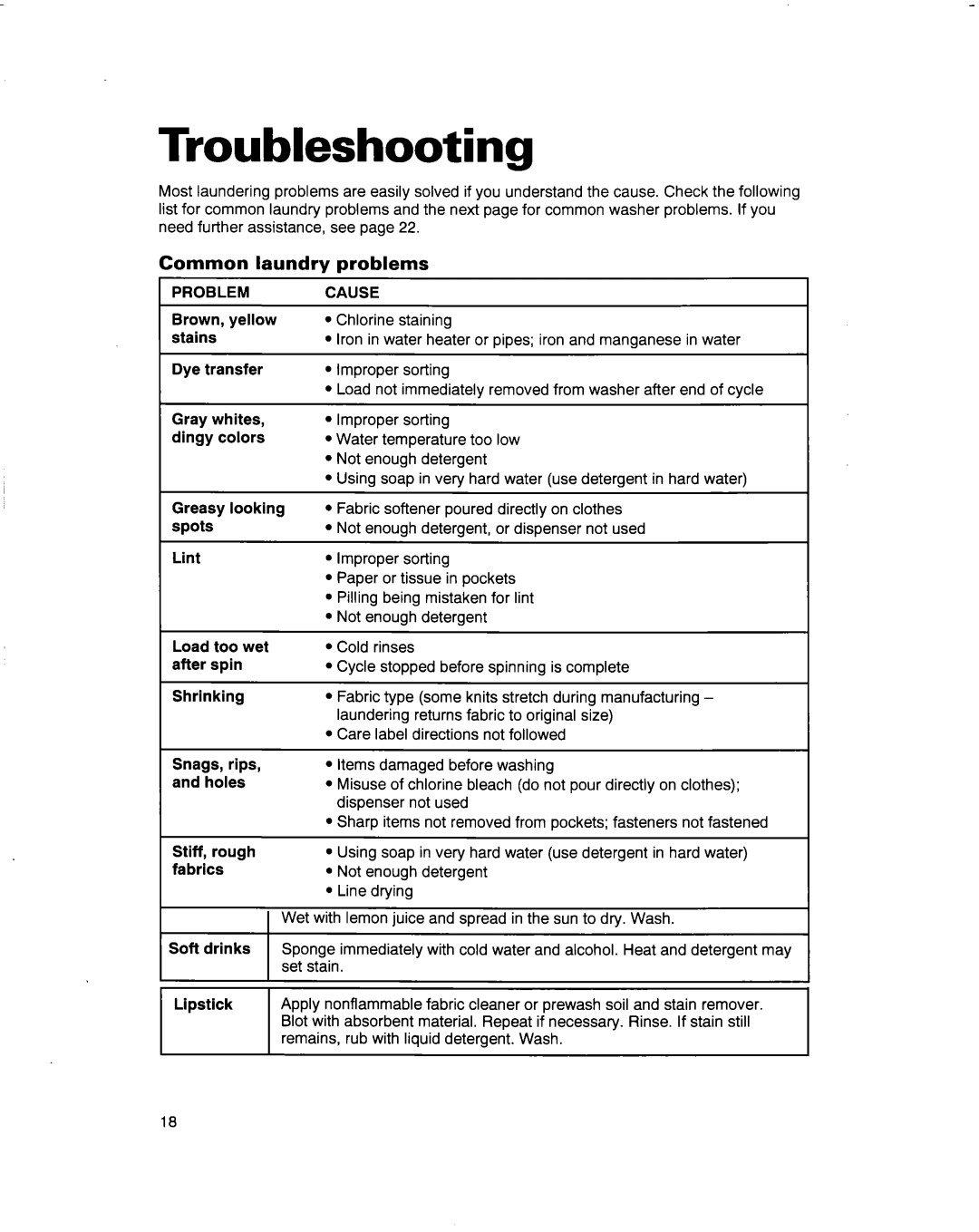 Whirlpool 3363569 warranty Troubleshooting, Common laundry, Problems, Cause 