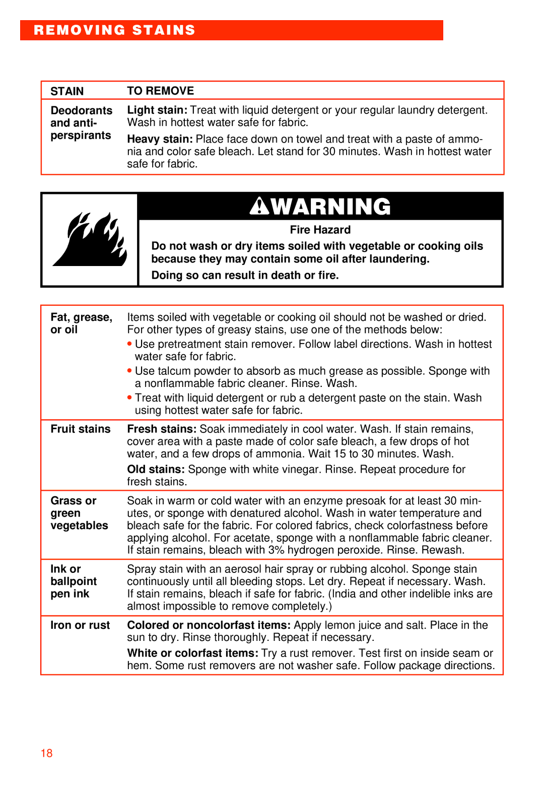 Whirlpool 3363573 warranty Removing Stains 