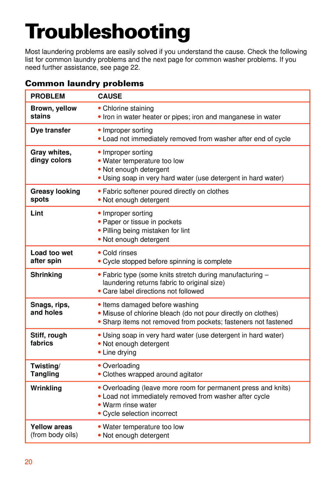 Whirlpool 3363573 warranty Troubleshooting, Common laundry problems, Problem Cause 